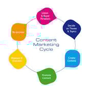 Content marketing image