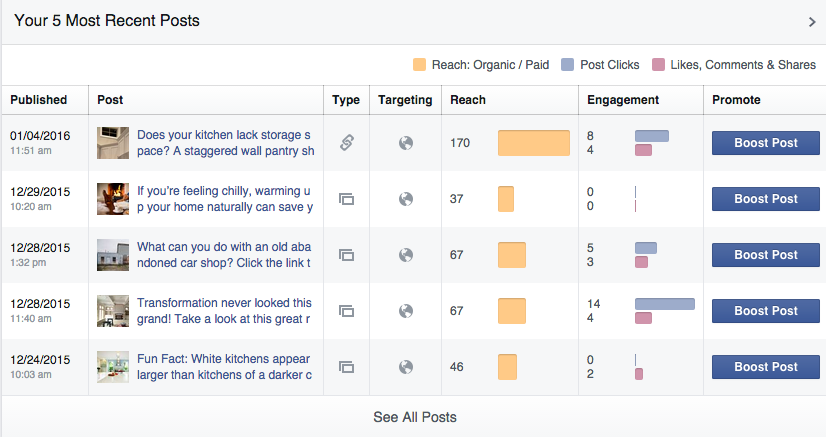 Facebook Reach & Engagement Insights for Your Business