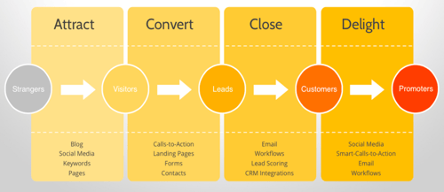 inbound marketing graphic